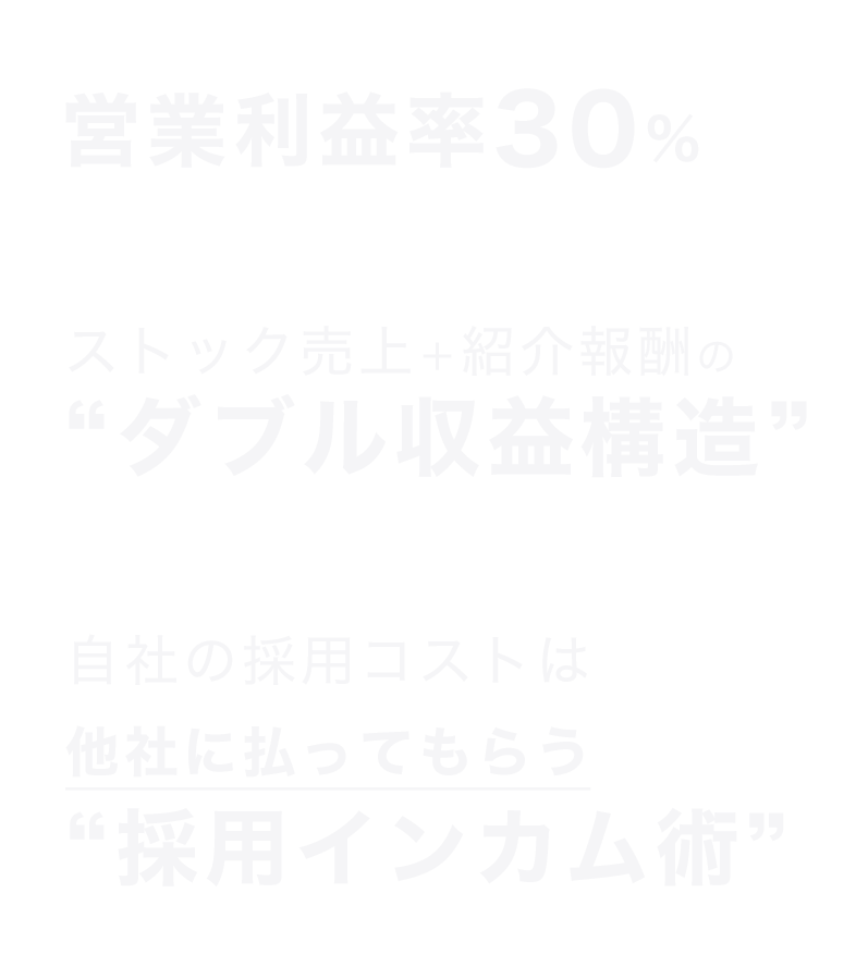 地域特化型求人ビジネス