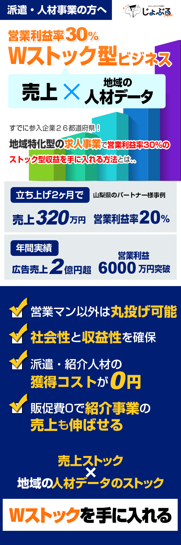 派遣・人材事業会社向け運営利益率30%のWストック型ビジネスじょぶる